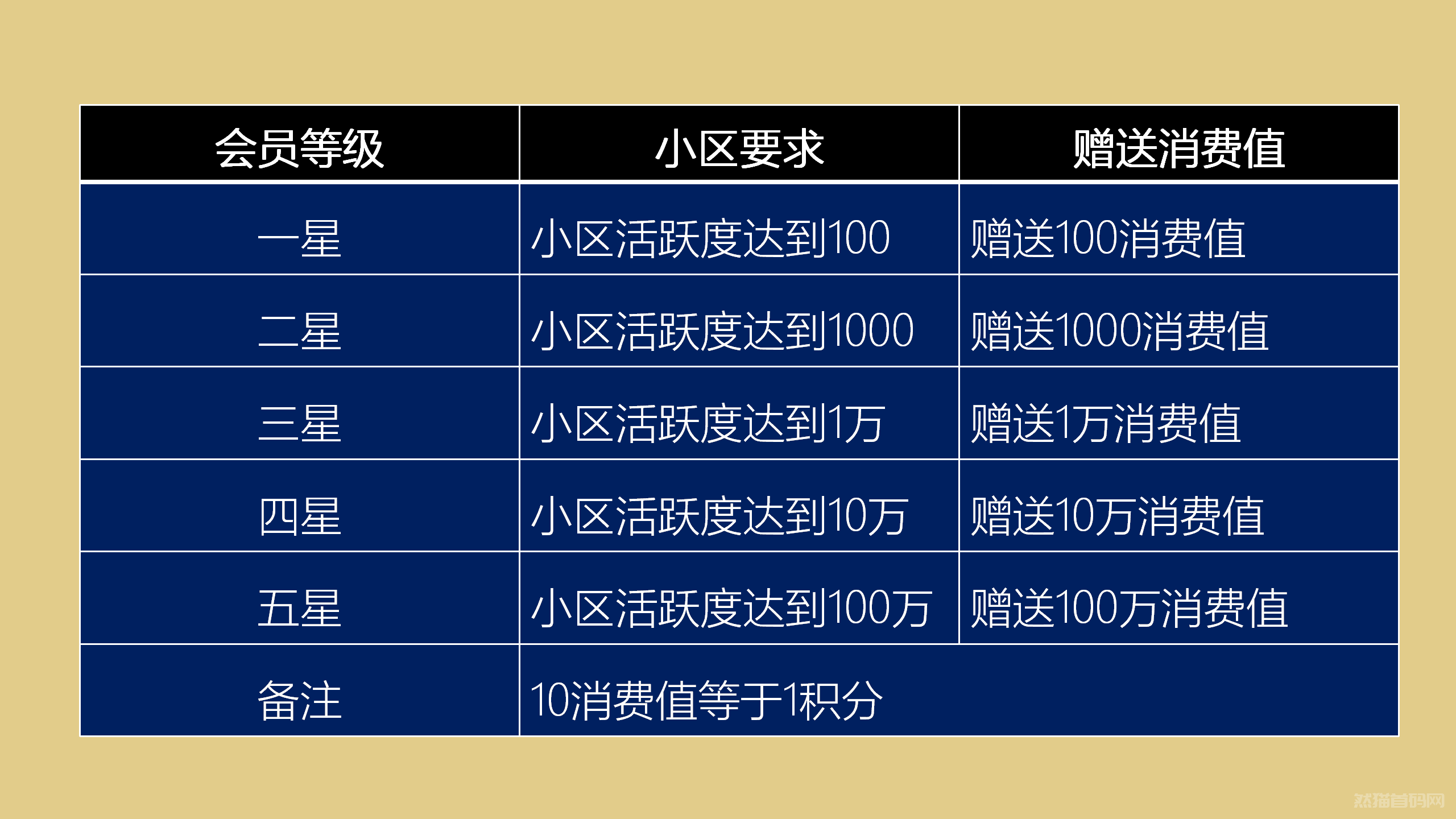 全网最新0撸项目《星时代》内测上线